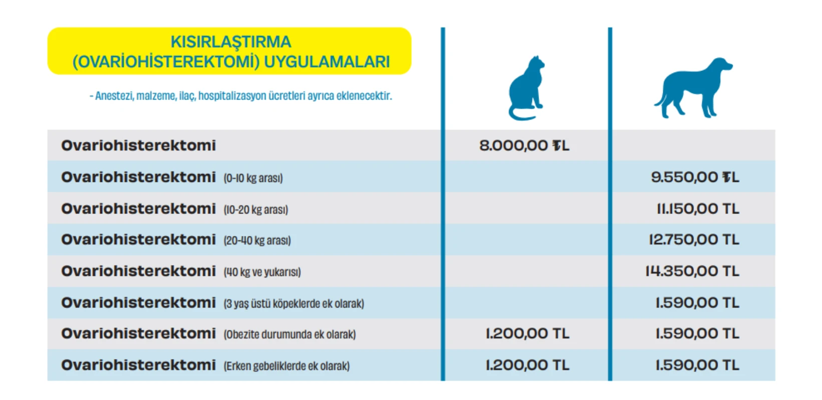 İstanbul köpek kısırlaştırma ücreti 2026