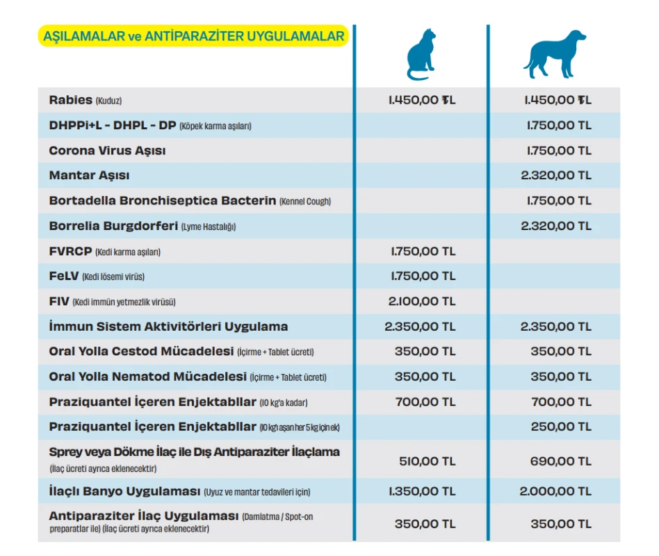 İstanbul köpek aşı fiyatları 2026